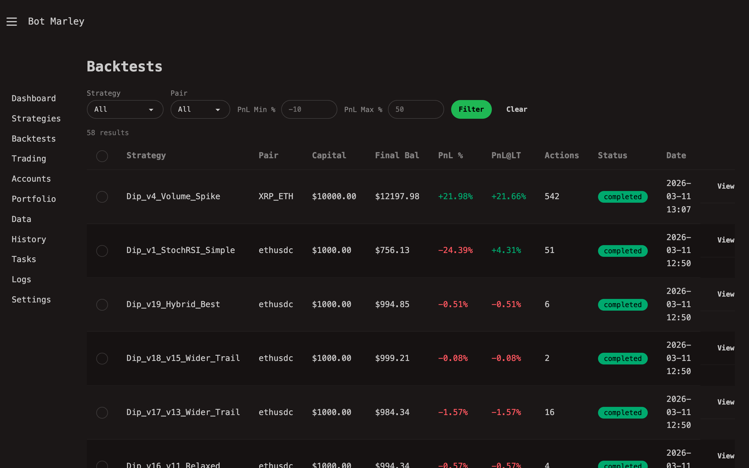Backtests list page with filters, PnL percentages, and action counts for each backtest run