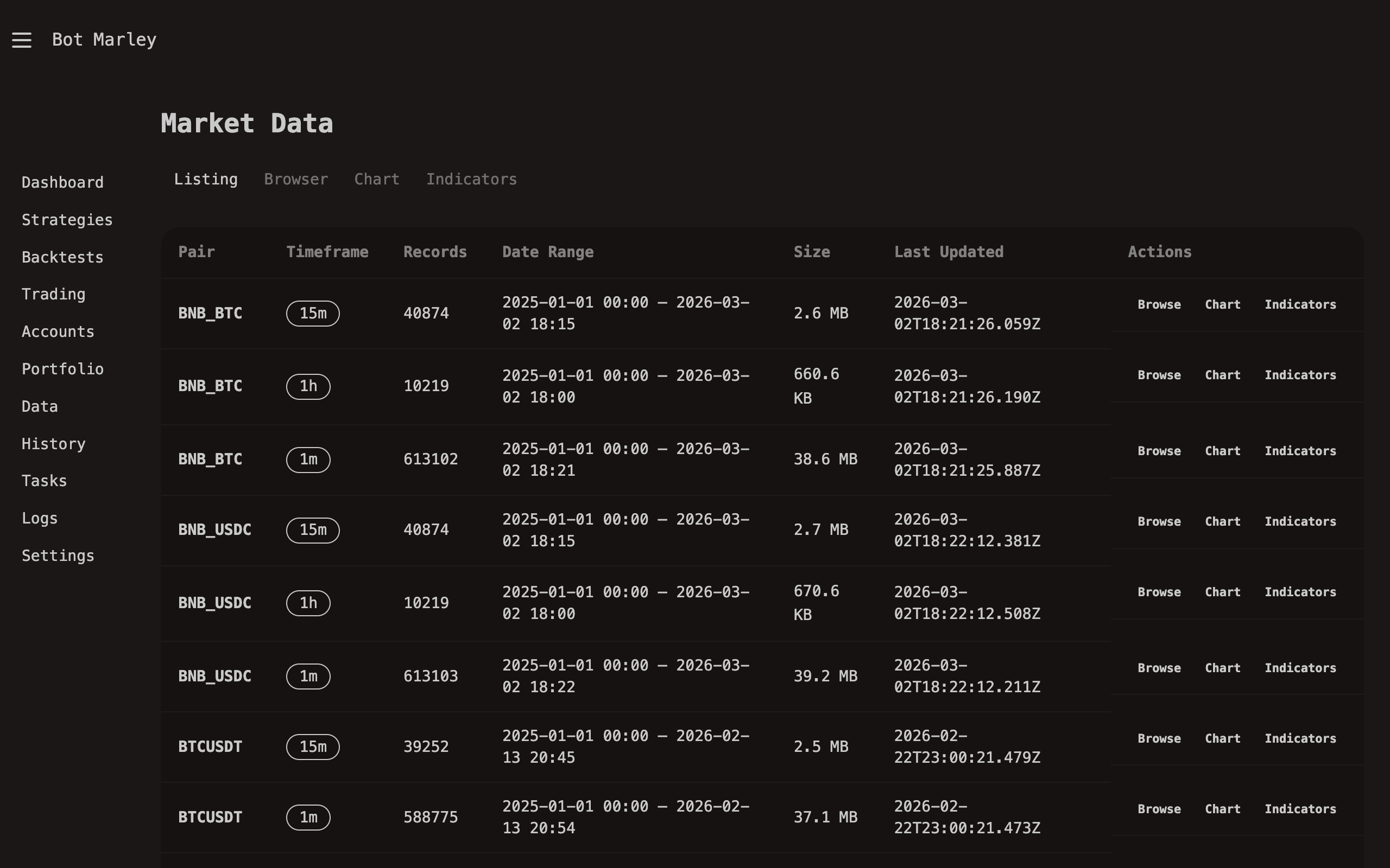 Data Browser interface showing pair selection and candle chart
